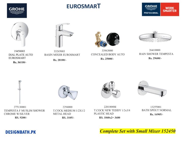 Grohe EuroSmart Complete Concealed Bath Set