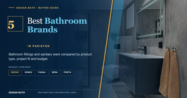 Bathroom mixers and ceramic sanitary ware from GROHE, Sonex, Faisal, SERA and Porta at Design Bath Lahore