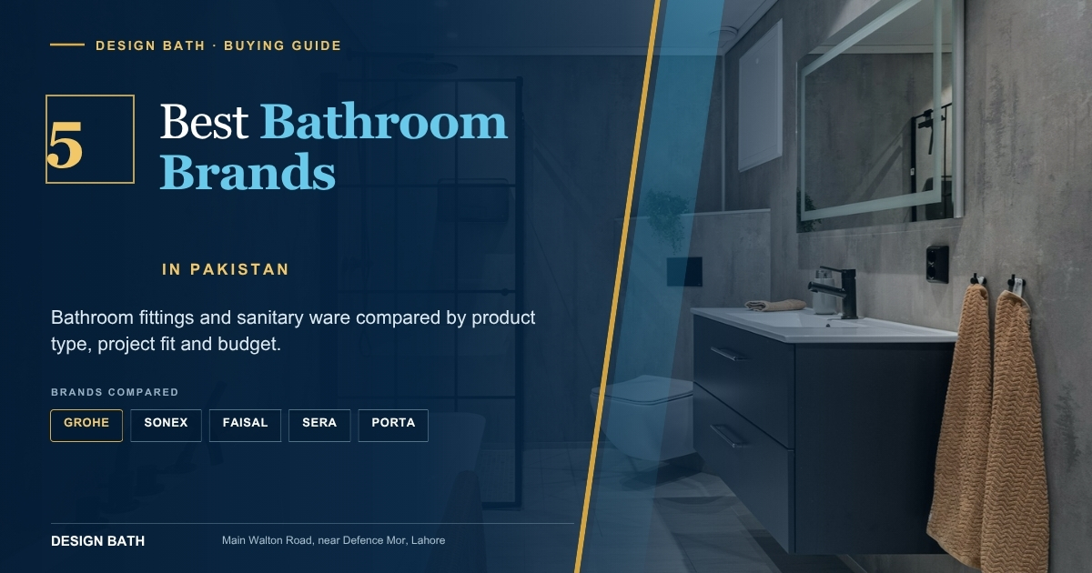 Bathroom mixers and ceramic sanitary ware from GROHE, Sonex, Faisal, SERA and Porta at Design Bath Lahore